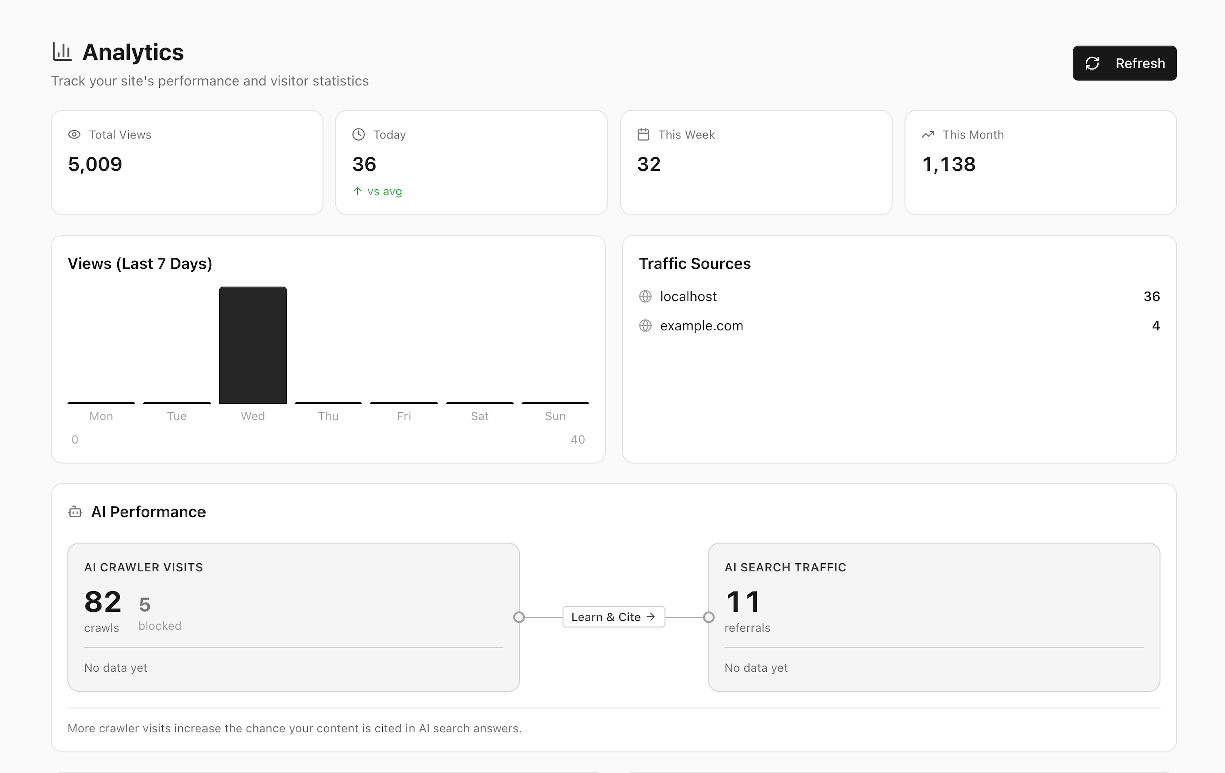 AI Traffic Analytics